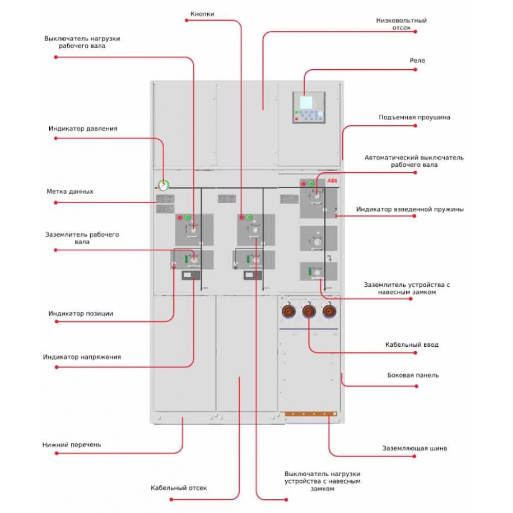 Компактний розподільний пристрій із газовою ізоляцією SafePlus/SafePlus Air
