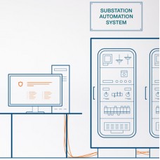 PCM600 - Менеджер по роботі з захистом і управлінням ЄАЕС